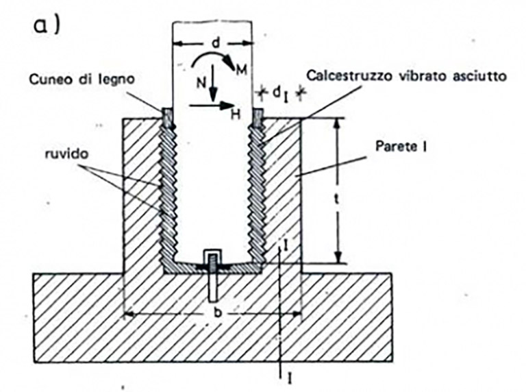 Verifica Plinto a Bicchiere: gerarchia delle resistenze in strutture prefabbricate